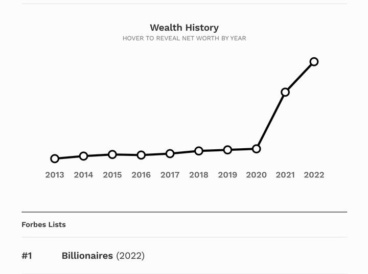 Captura de pantalla de la web de Forbes.