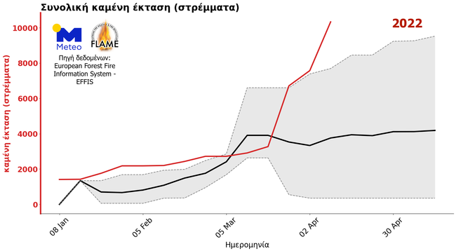 Γράφημα 2: Συνολική καμένη έκταση κατα το πρώτο τρίμηνο του 2022 (κόκκινη γραμμή). Η μαύρη γραμμή δείχνει το μέσο όρο καμένων εκτάσεων κατα την περίοδο 2008-2021, και η γραμμοσκιασμένη γκρι ζώνη δείχνει το εύρος μεταξύ της μέγιστης και της ελάχιστης τιμής για την ίδια περίοδο.