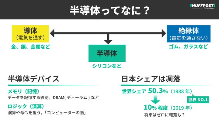 半導体とは？