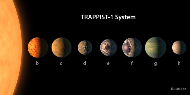Représentations artistiques des sept planètes du système TRAPPIST-1.
