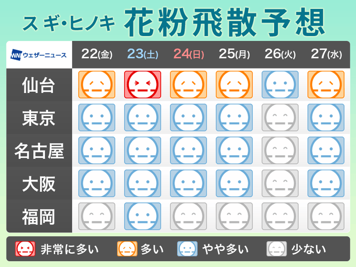 週間花粉飛散予報