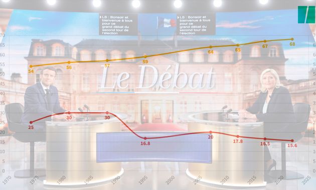 Graphique des audiences du débat d'entre-deux-tours opposant Emmanuel Macron à Marine Le