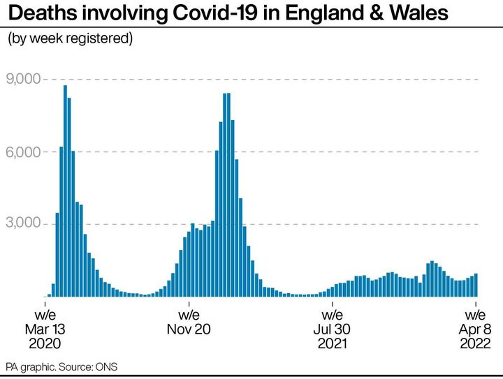 Deaths involving Covid-19 in England & Wales.