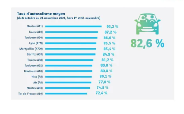 Ces villes où les conducteurs sont le plus souvent seuls au volant de leur voiture le