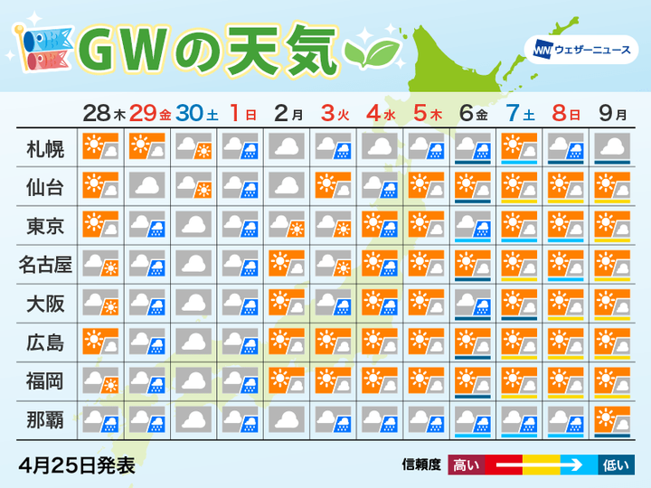 ゴールデンウィークの天気は 前半は広範囲で雨 気温は終盤ほど高めと予想 ハフポスト News ゴールデンウィークの天気は 前半は広範囲で雨 気温は終盤ほど高めと予想 ハフポスト News