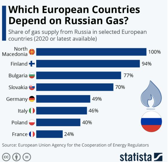 Statista