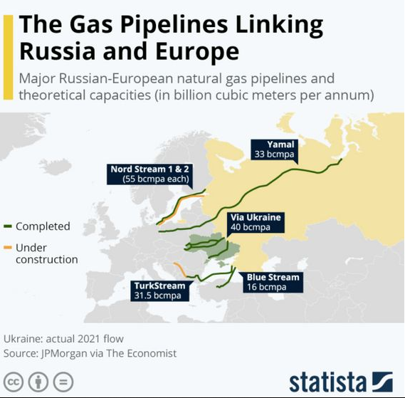 Statista