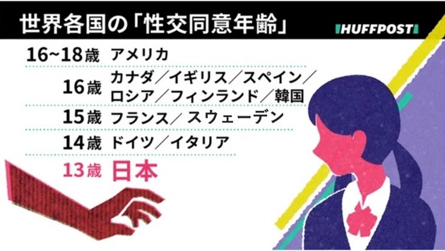 世界各国の「性交同意年齢」