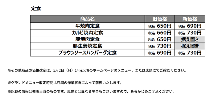 主な価格改定商品