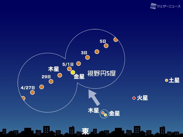 5月1日 日の出1時間前　東の空（東京）