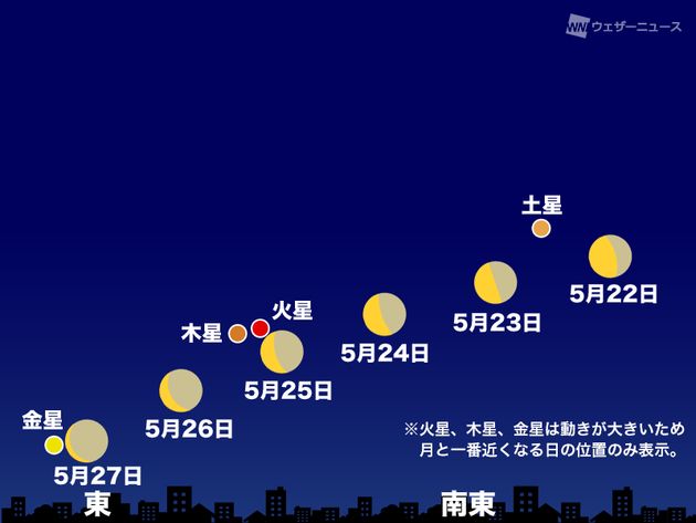 5月22日～27日 3時30分頃　東～南東の空（東京）