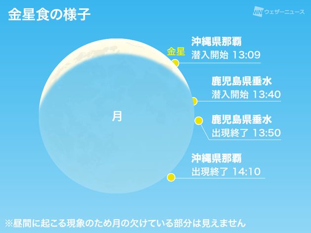 金星食の様子と時間（那覇・垂水）