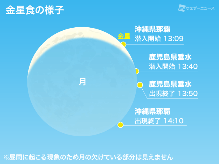 金星食の様子と時間（那覇・垂水）