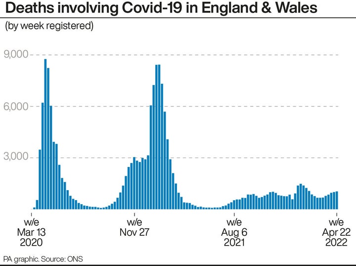 Deaths involving Covid-19 in England & Wales