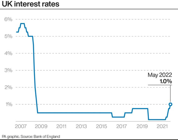 <strong>UK interest rates since 2007.</strong>