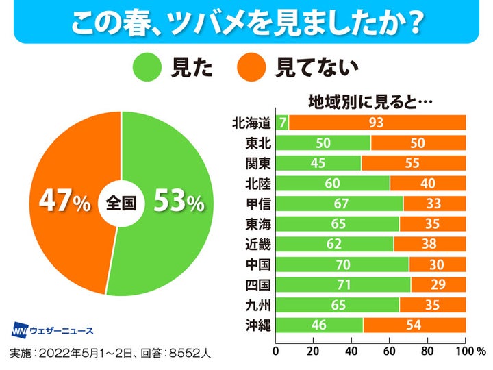 ウェザーニュースより