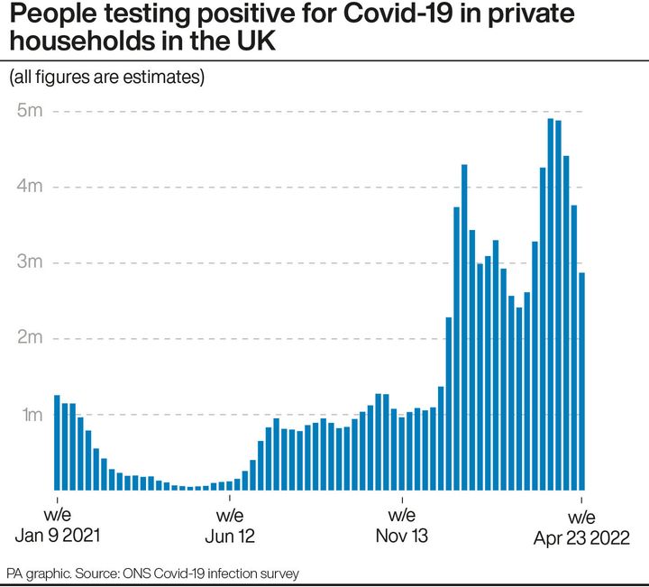 Γράφημα με τους ανθρώπους που έχουν διαγνωστεί θετικοί στην Covid - 19 σε νοικοκυριά του Ηνωμένου Βασιλείου. 