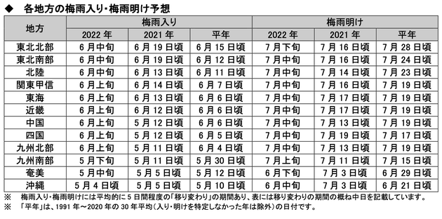 梅雨入り・梅雨明け予想（ウェザーニュース発表）