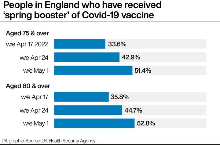 People in England who have received 'spring booster' of Covid-19 vaccine