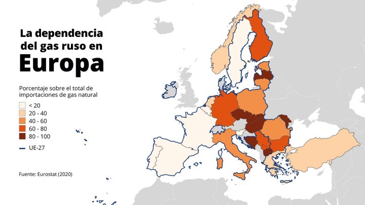 Gráfico con la dependencia europea del gas ruso.