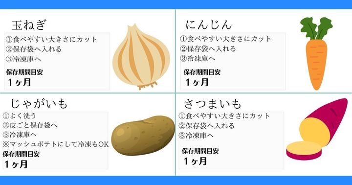 知ってる 12の野菜の冷凍方法 八百屋のアドバイスが 永久保存版 と反響 画像集 ハフポスト News