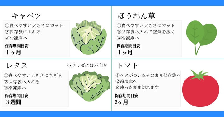 野菜の冷凍の仕方