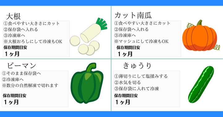 野菜の冷凍の仕方