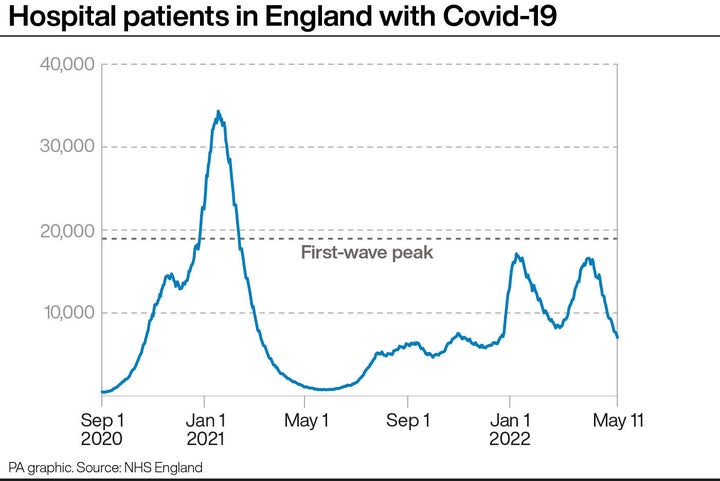 Hospital patients in England with Covid-19.