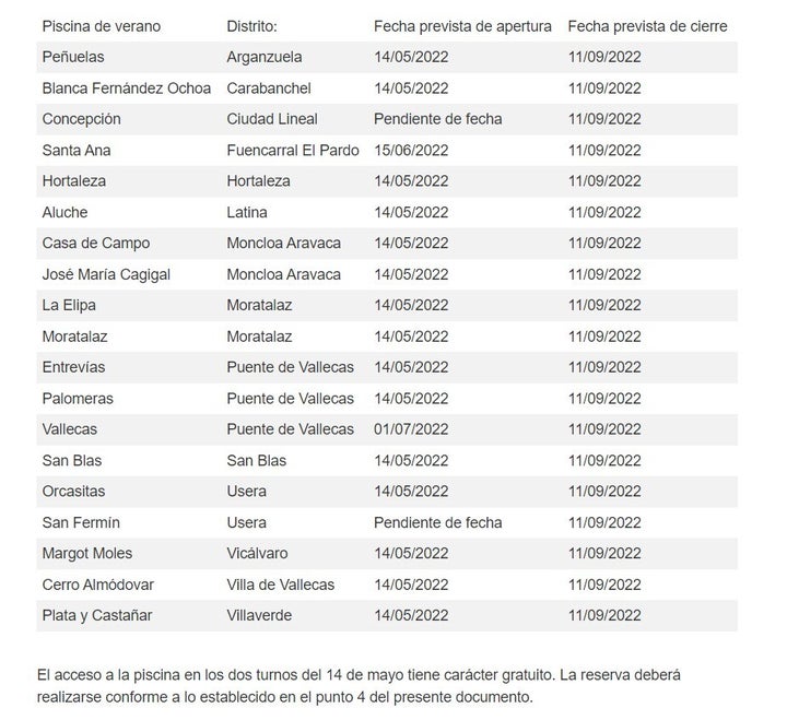 Listado de piscinas disponibles en 2022.