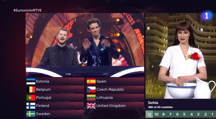Televoto de Serbia.