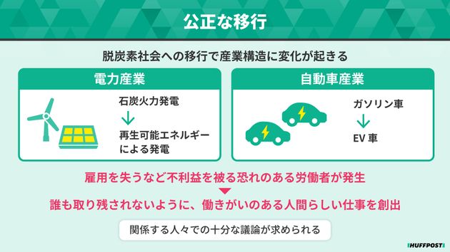 公正な移行とは？