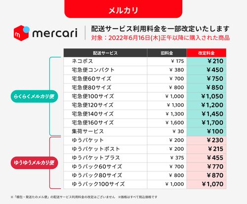 メルカリ便が値上げへ。いつから？価格はどう変わる？【料金改定一覧 ...