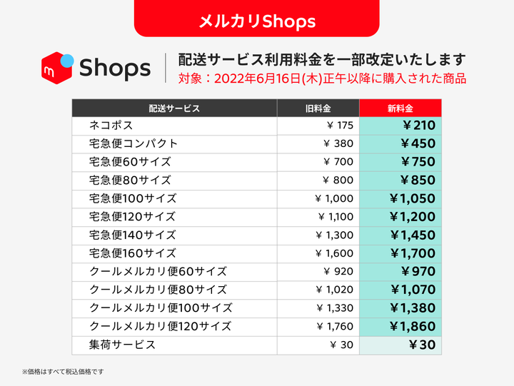 メルカリShopsの価格改定表