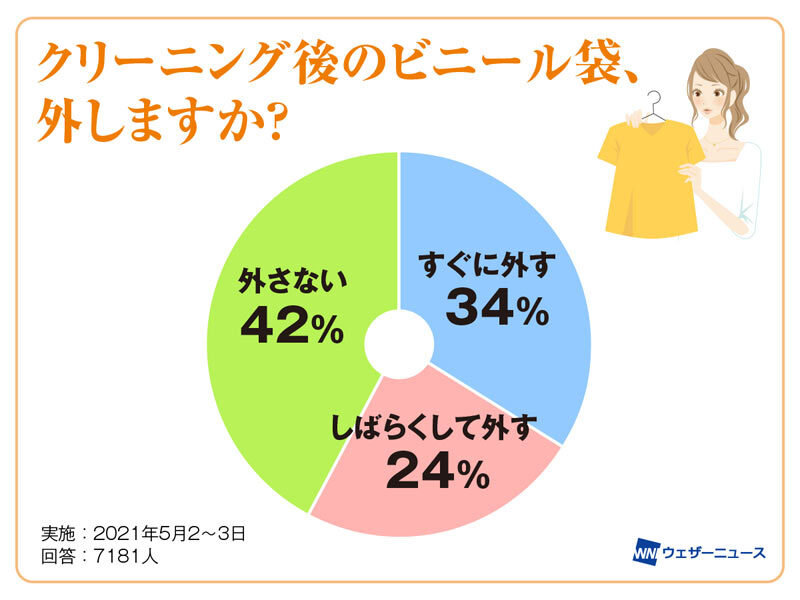 衣替えの時季、クリーニング後のビニール袋を被せたまま保管はNGって