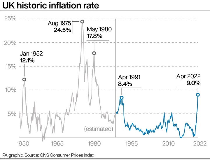 How the UK's inflation rate compares to 70 years ago