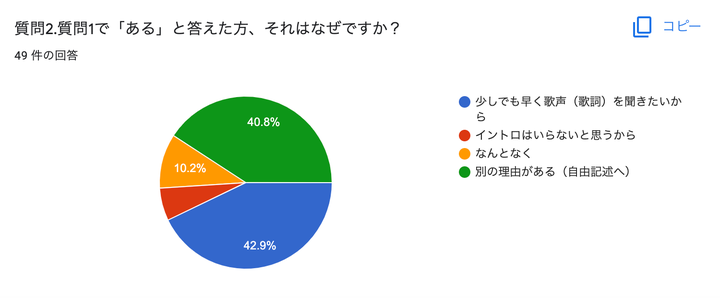 アンケートの結果