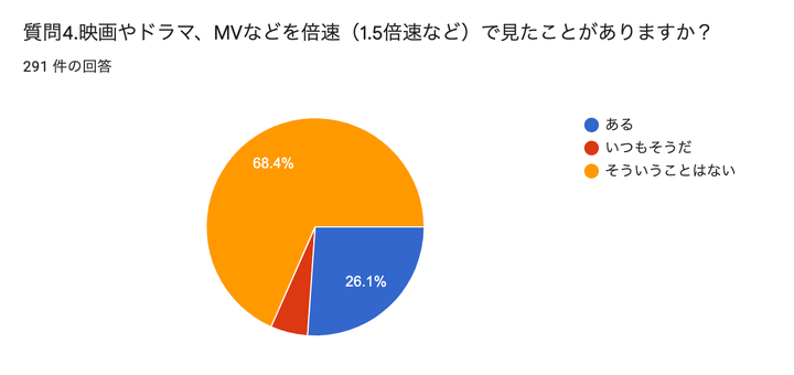 アンケートの結果