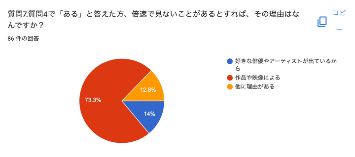 アンケートの結果