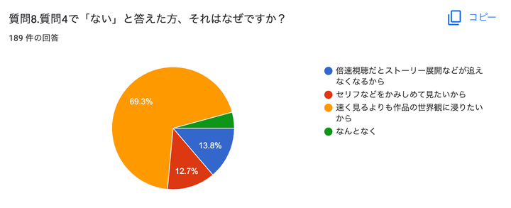 アンケートの結果