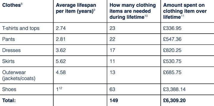 How Many Clothes Do I Really Need? (With Numbers)