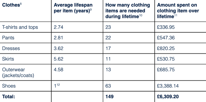 Capsule Wardrobe graph from Rapanui.