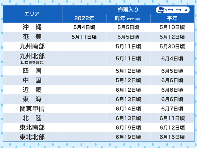 各地の梅雨入り日