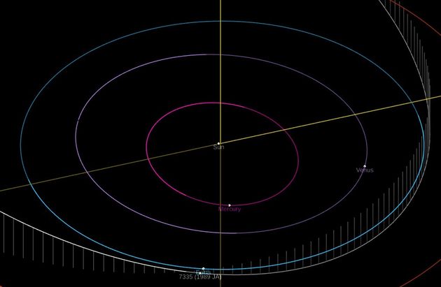 L'astéroïde 7335 (1989) au plus proche de la Terre ce 27 mai
