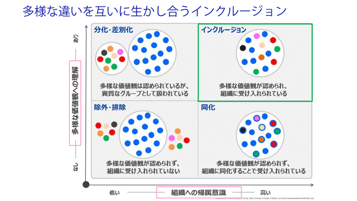 麒麟 川島明さん ぺえさんらが 多様性のその先を話し合い やったつもり で終わらないために De I を徹底討論 ハフポスト Project