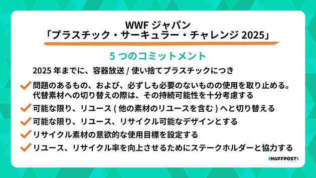 WWFジャパン「プラスチック・サーキュラー・チャレンジ2025」5つのコミットメント