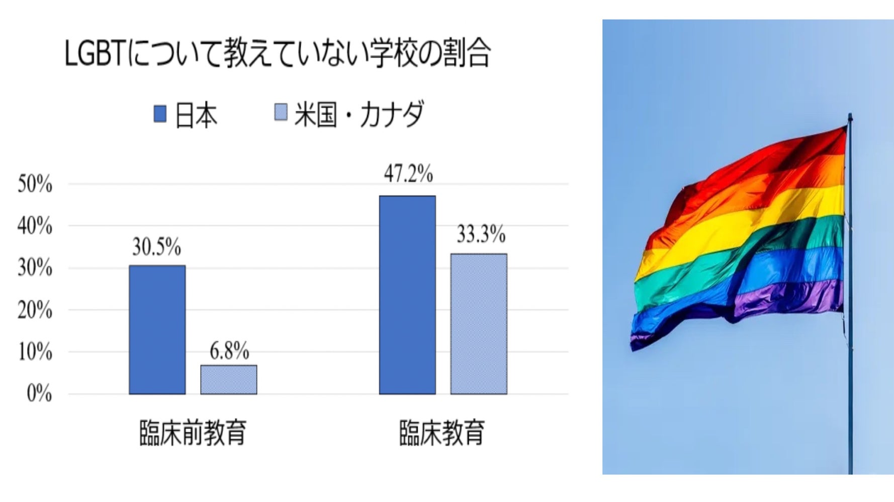 Lgbtについて全く教えない 医学部が3割超 北米の4倍 受診ためらう当事者も と専門家が警鐘 ハフポスト News