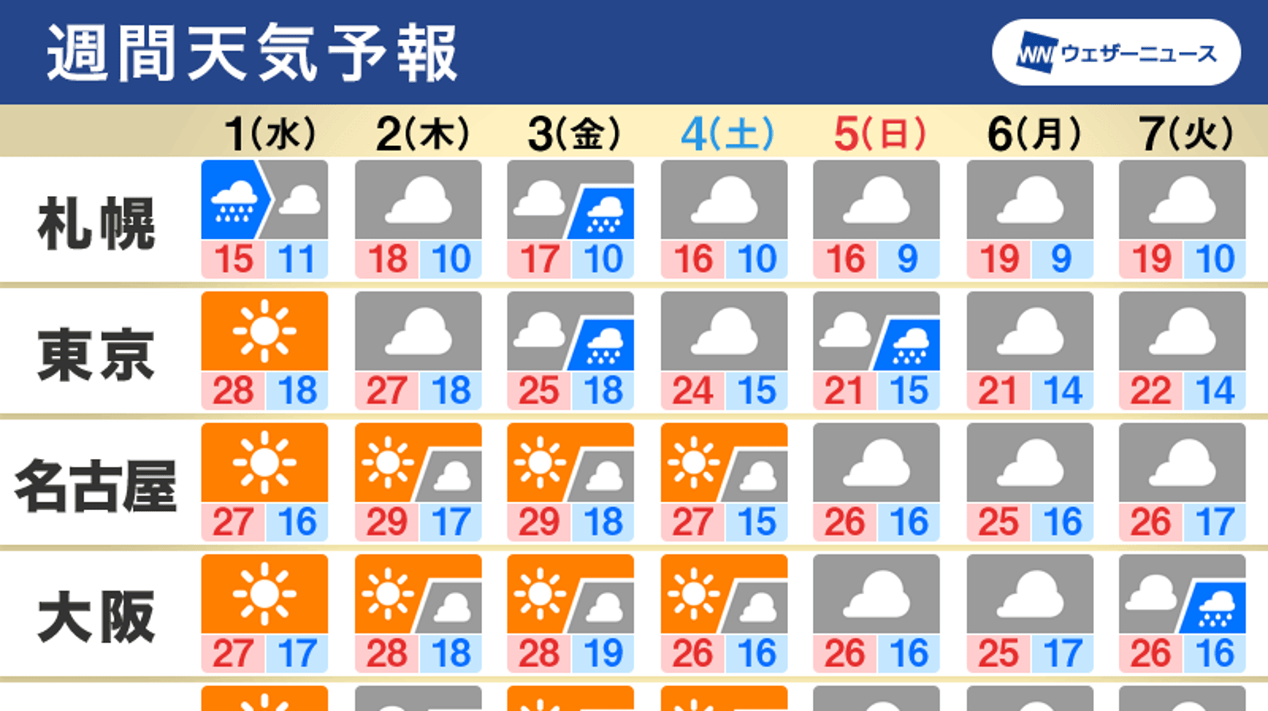 梅雨入りはもう少し先の可能性も 東京など関東は週後半 曇りや雨と予想 週間天気 ハフポスト News 梅雨入りはもう少し先の可能性も 東京など関東は週後半 曇りや雨と予想 週間天気 ハフポスト News