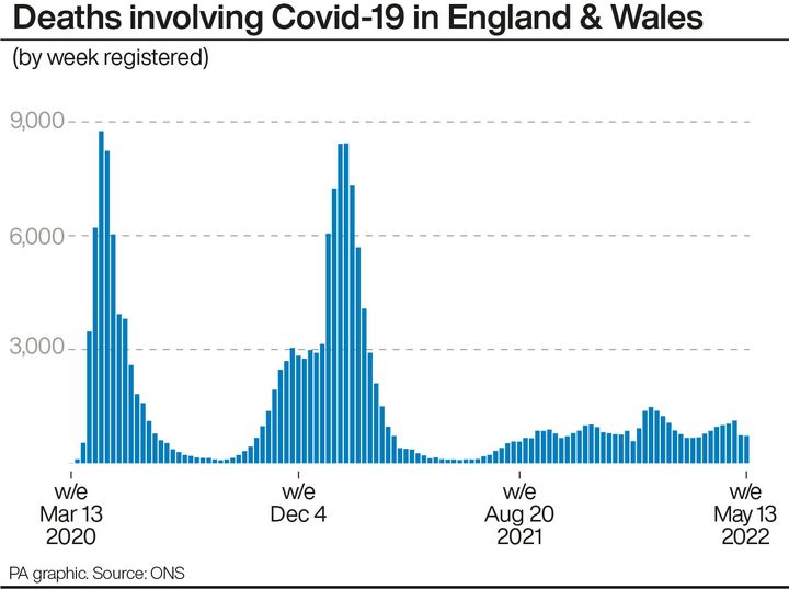 Deaths involving Covid-19 in England & Wales.