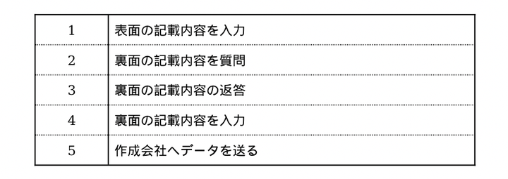 怠けていないのに仕事が遅い を解決する たった2つのライフハック ハフポスト Life