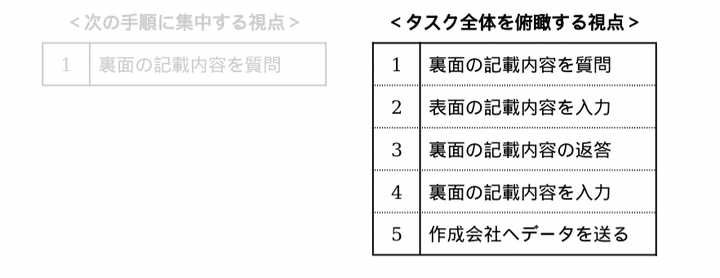 怠けていないのに仕事が遅い を解決する たった2つのライフハック ハフポスト Life